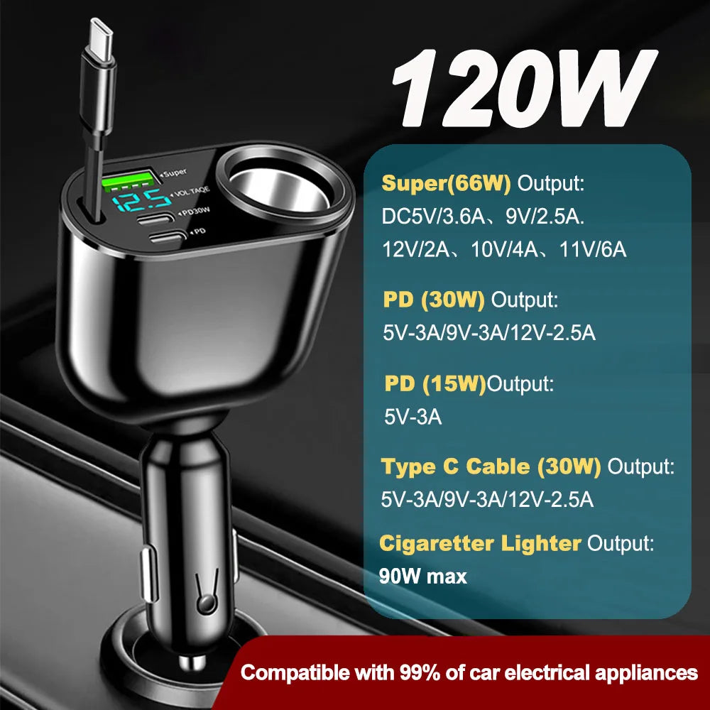120W 4-in-1 Fast Car Charger with Dual USB and Type-C - 19