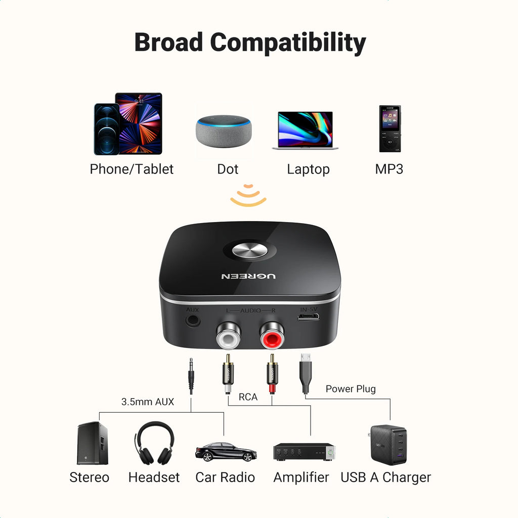 Bluetooth 5.3 Audio Receiver for Home Stereo and Speaker Systems