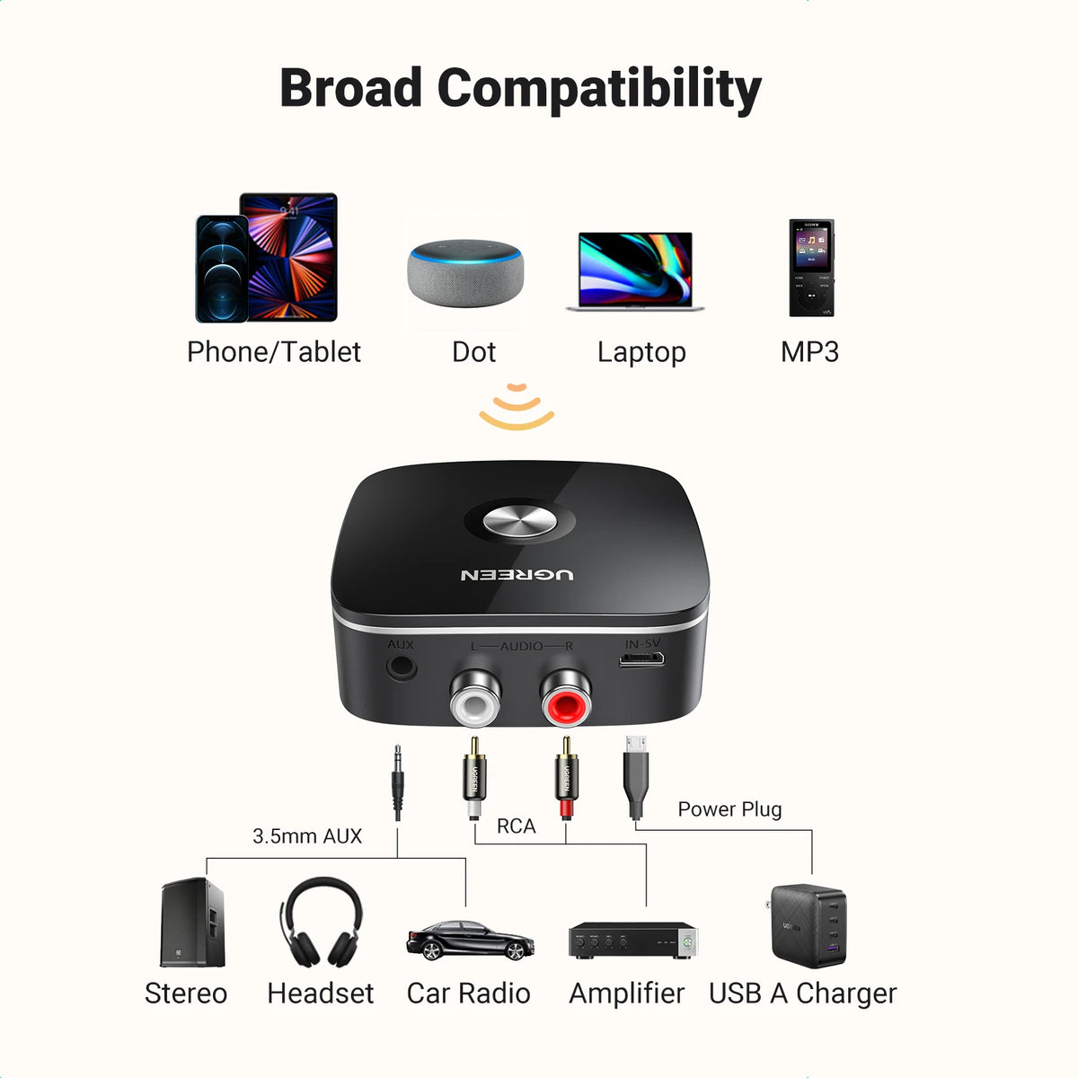Bluetooth 5.3 Audio Receiver for Home Stereo and Speaker Systems