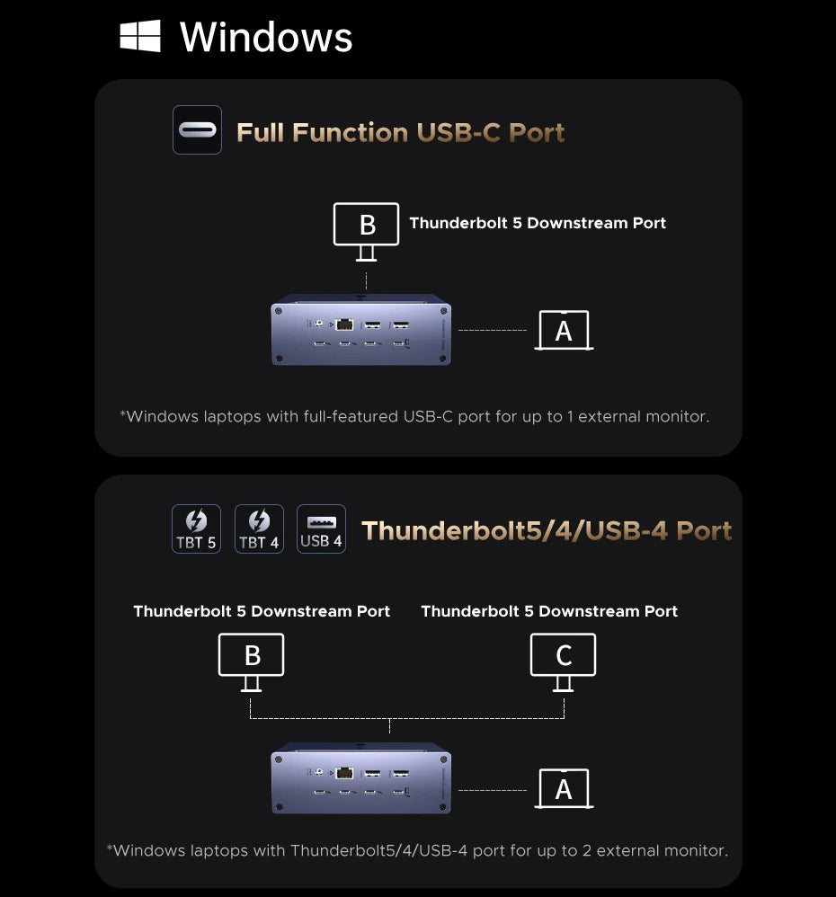 13-in-1 Thunderbolt 5 Docking Station for Laptops