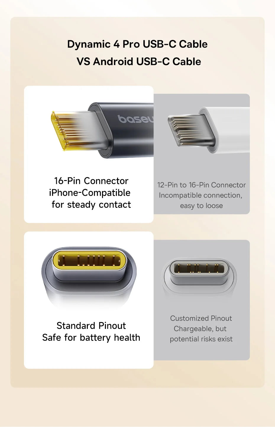 Magnetic 100W USB-C Fast Charging Data Cable - 14
