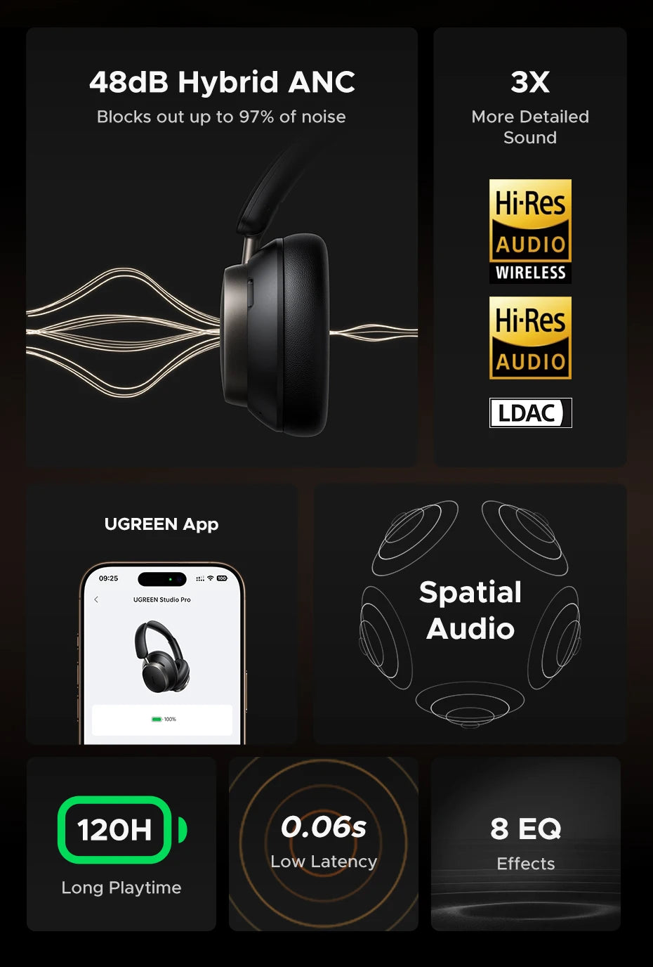 Wireless Active Noise Cancelling Headphones with LDAC and 120h Battery - 8