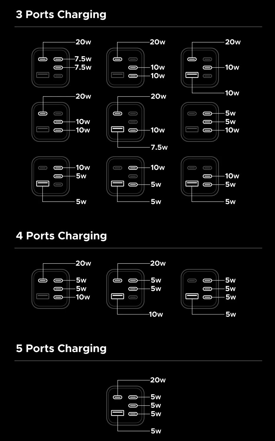 45W GaN Fast Wall Charger with 5 USB Ports