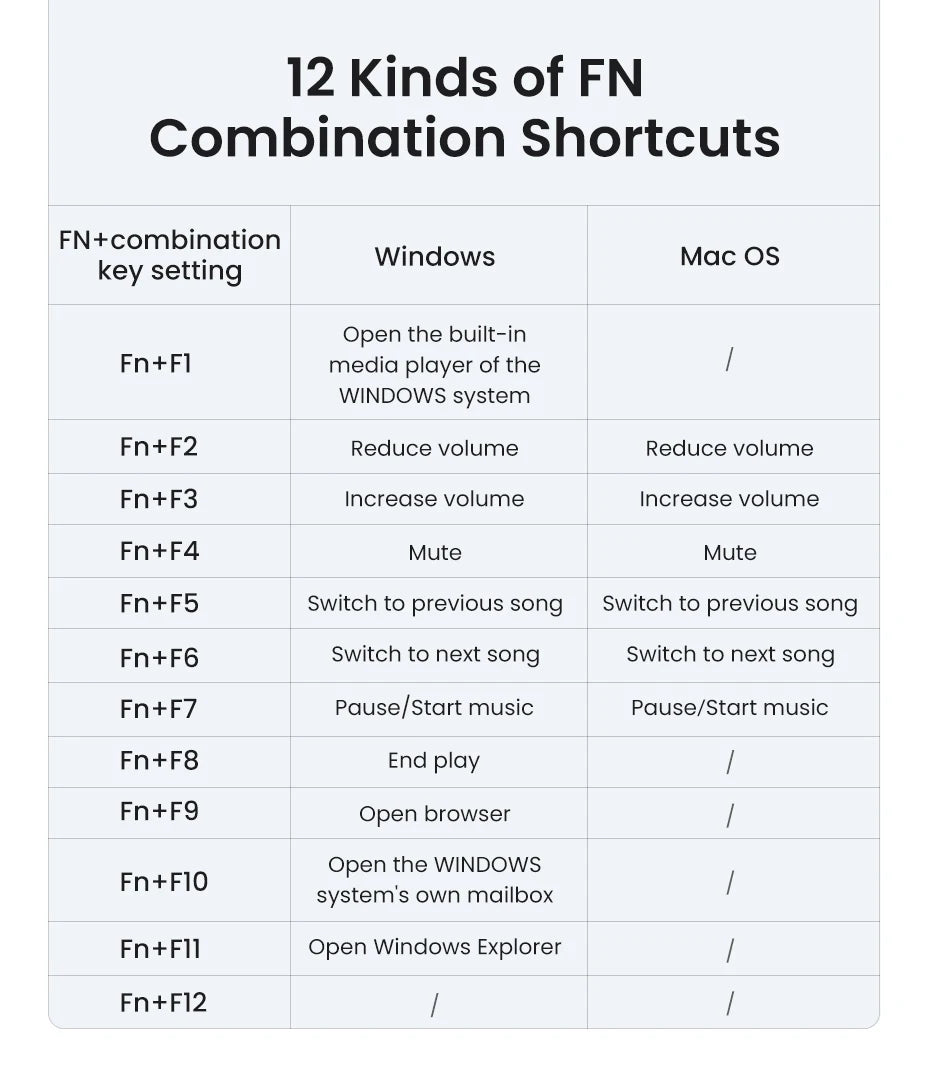 Wireless 2.4GHz Full-Size Computer Keyboard for Laptop and Desktop - 15