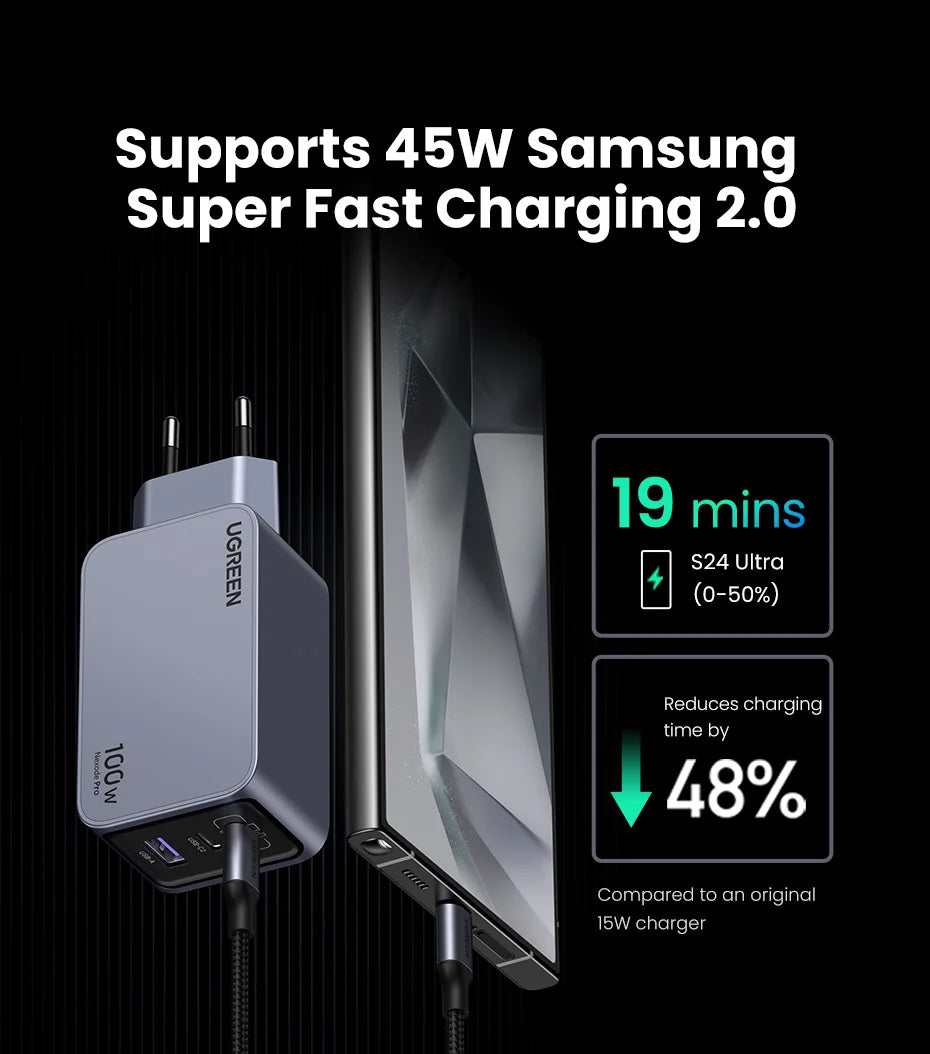 100W GaN Fast USB-C Wall Charger for Laptops and Smartphones