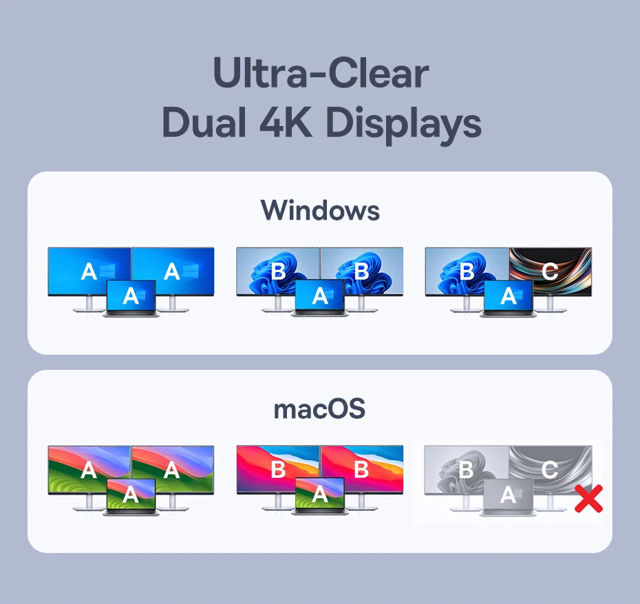 12-in-1 USB-C Docking Station with Dual 4K HDMI and 100W Power Delivery