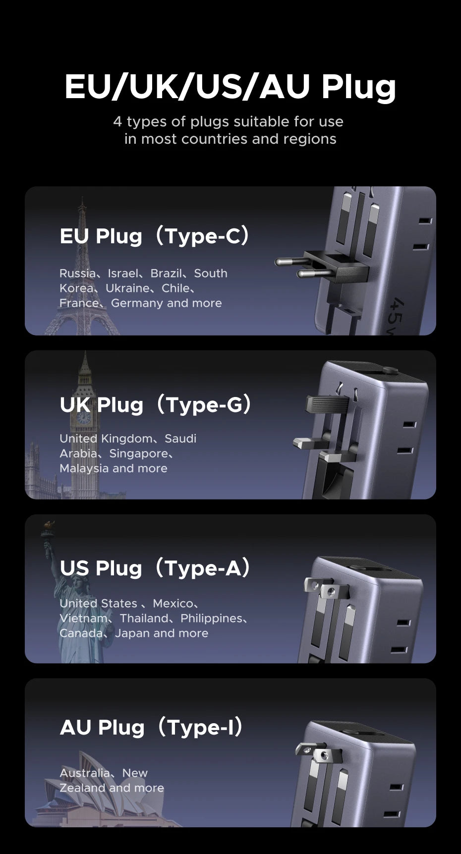 45W GaN Universal Travel Adapter with Multi-Port Fast Charging