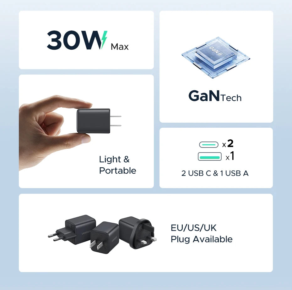 30W GaN Fast Wall Charger with 3 Ports for Smartphones and Tablets