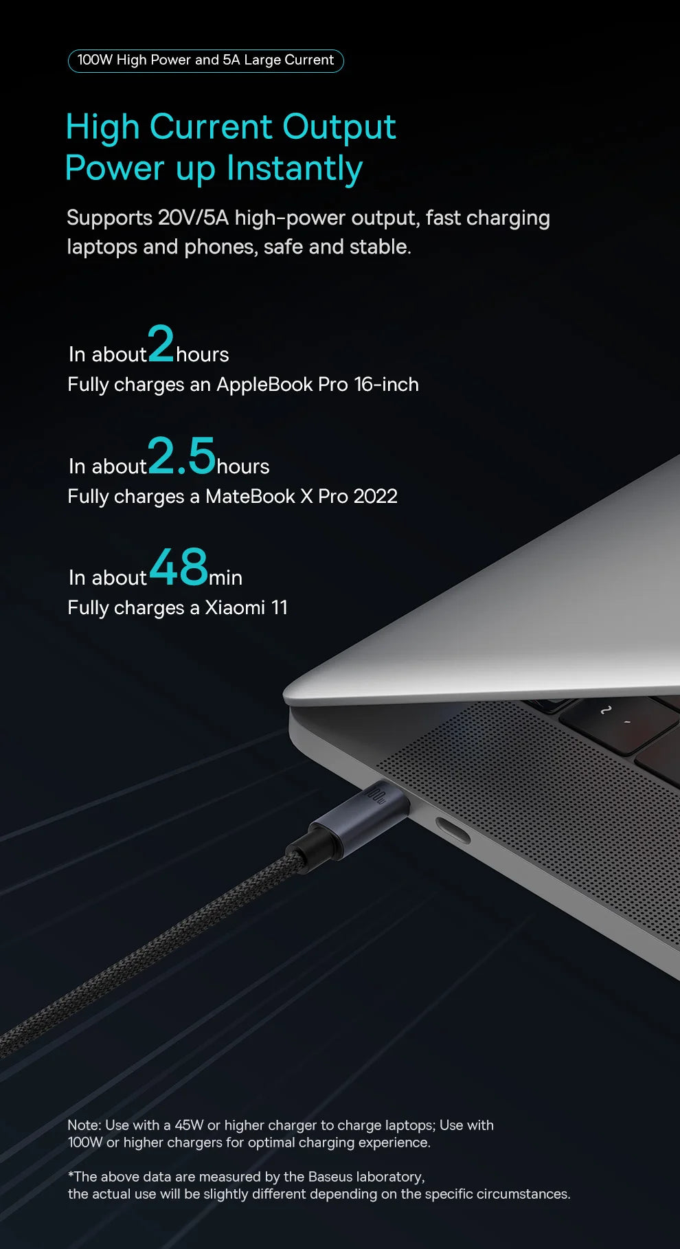 100W USB-C to USB-C Fast Charging Data Cable
