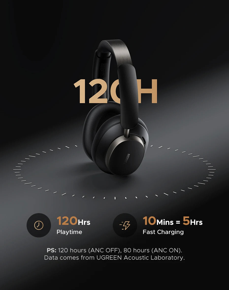 Wireless Noise-Cancelling Headphones with 120H Playtime