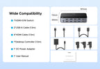 Dual Monitor HDMI KVM Switch for 2 PCs 4K 60Hz