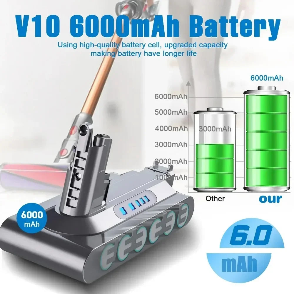Replacement Lithium-Ion Battery for Cordless Vacuum Cleaners