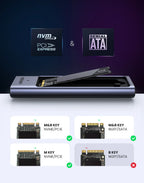 20Gbps M.2 NVMe and SATA SSD Dual Protocol External Enclosure