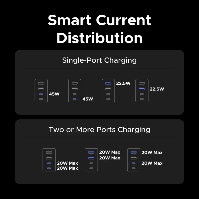 45W GaN Universal Travel Adapter with Multi-Port Fast Charging