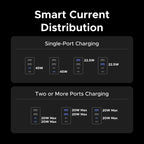 45W GaN Universal Travel Adapter with Multi-Port Fast Charging