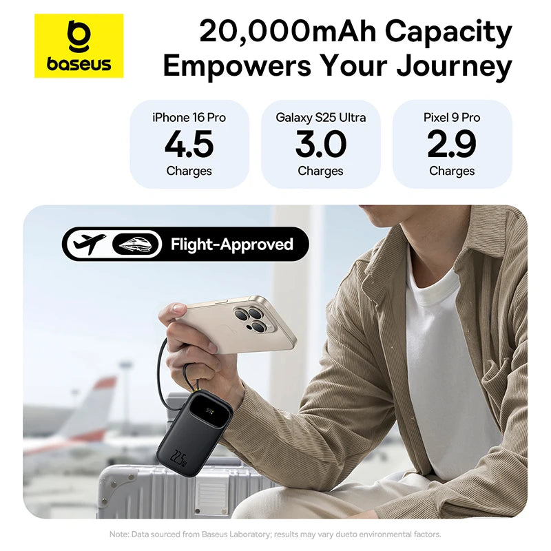 22.5W Fast Charging Power Bank with Built-in Cables