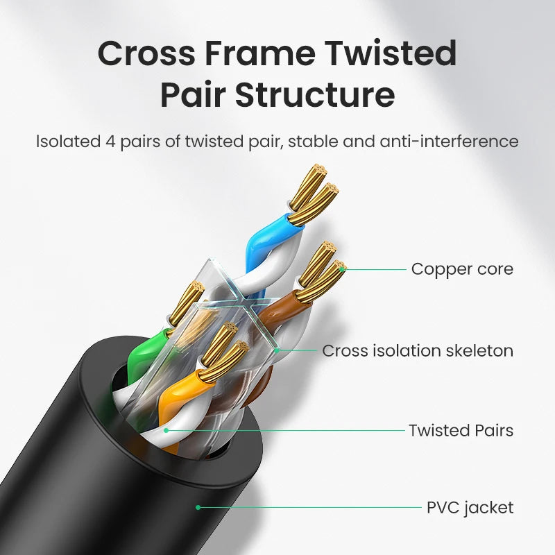 Cat6 Gigabit Ethernet Network Cable for High-Speed Gaming and Streaming - 5