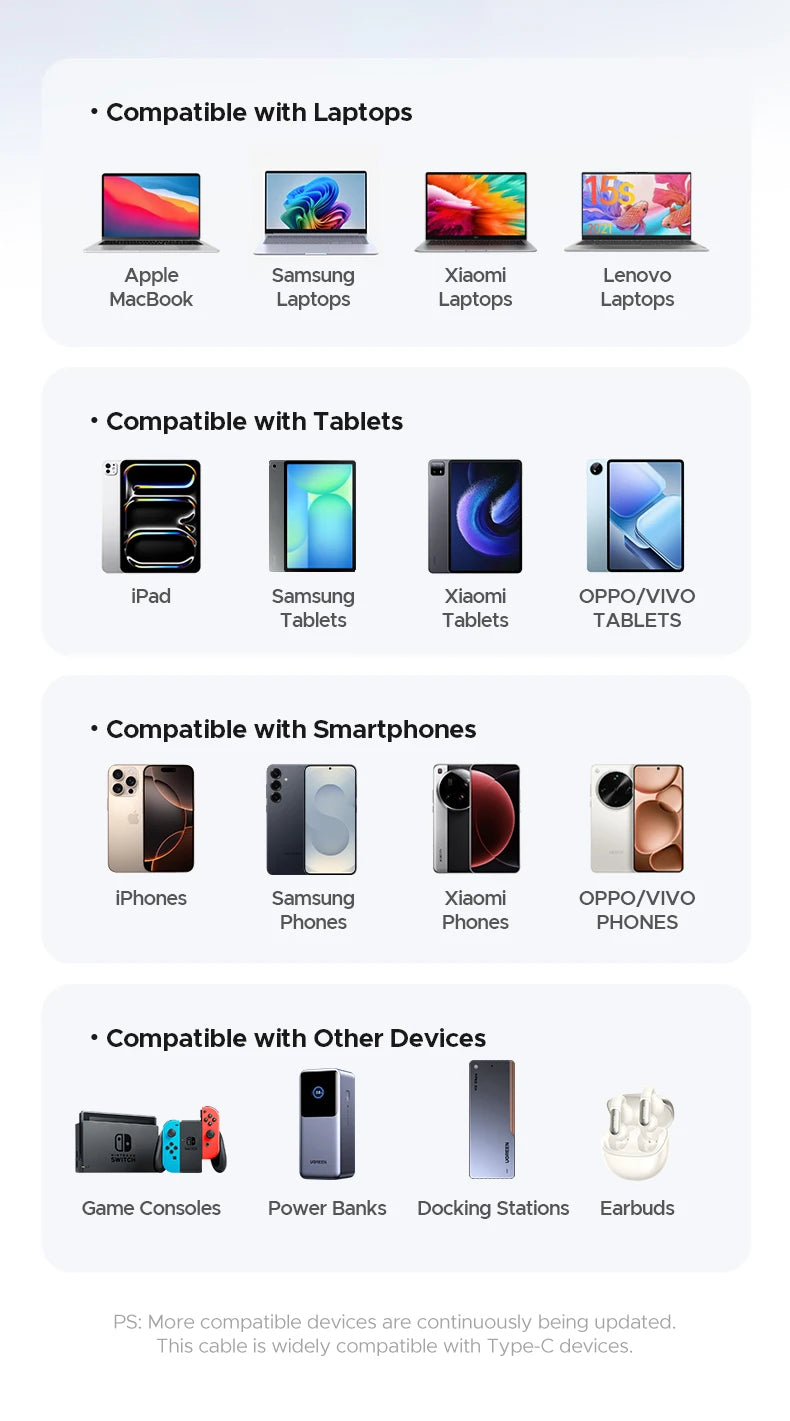 100W USB-C Fast Charging Cable with Digital Power Display