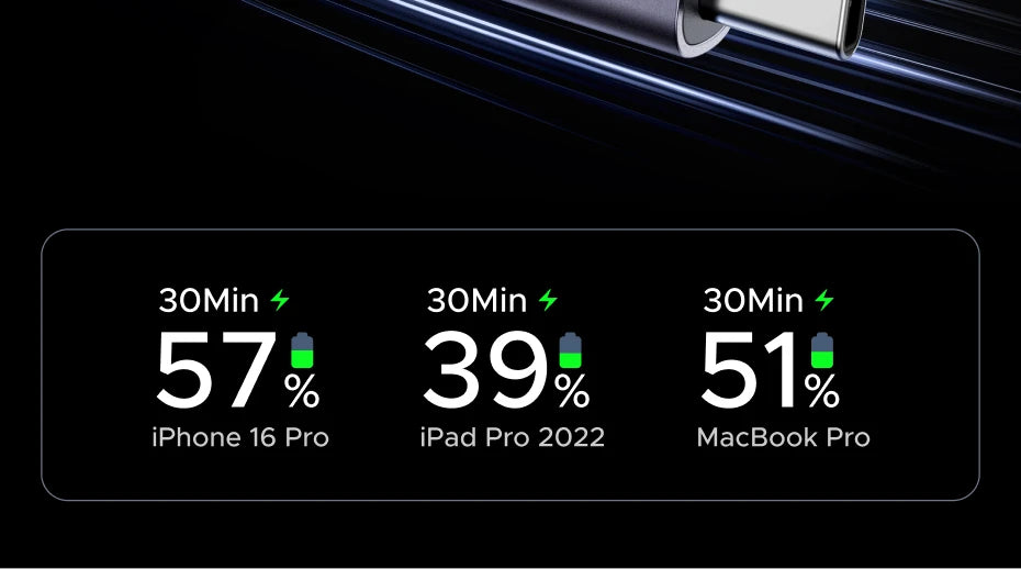 240W Magnetic USB-C Fast Charging and Data Sync Cable