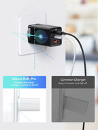 65W GaN Fast Charger with Dual Type-C and USB Ports