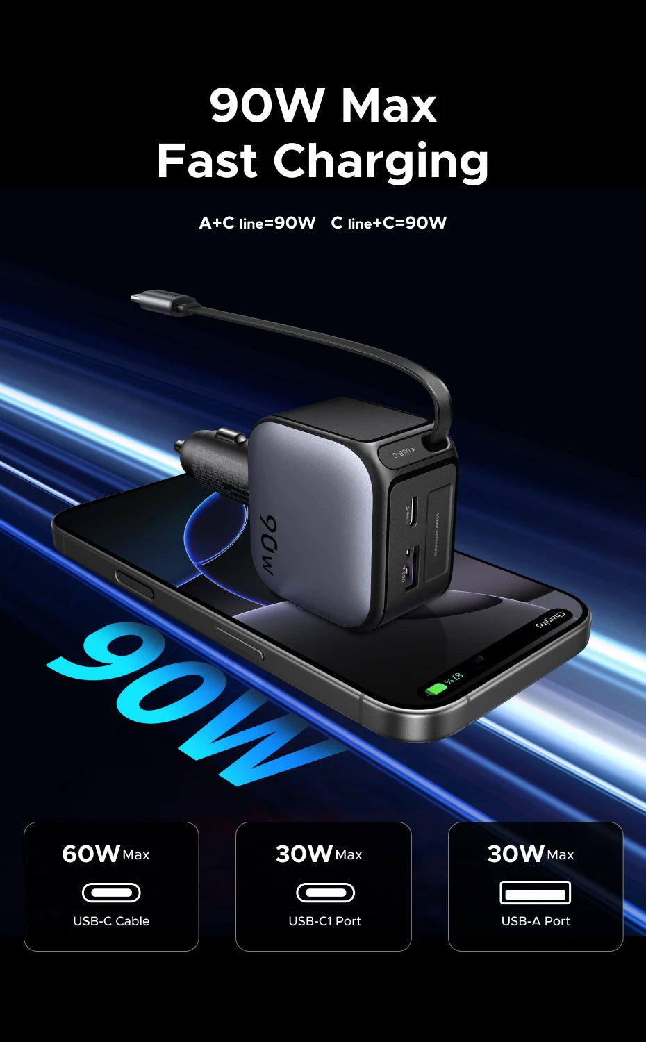 145W Fast Car Charger with 3 USB-C and 1 USB-A Ports