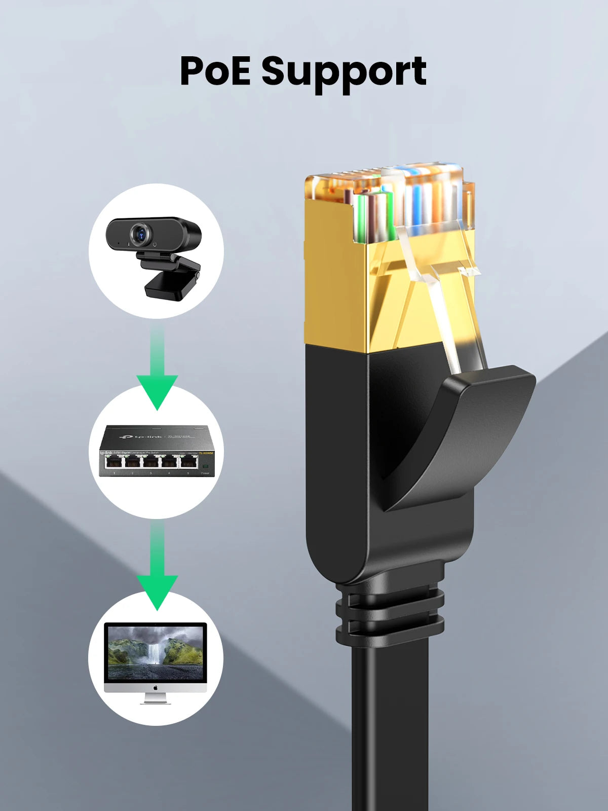 Cat 7 High-Speed Flat Ethernet Cable 10Gbps RJ45 LAN Network Cord
