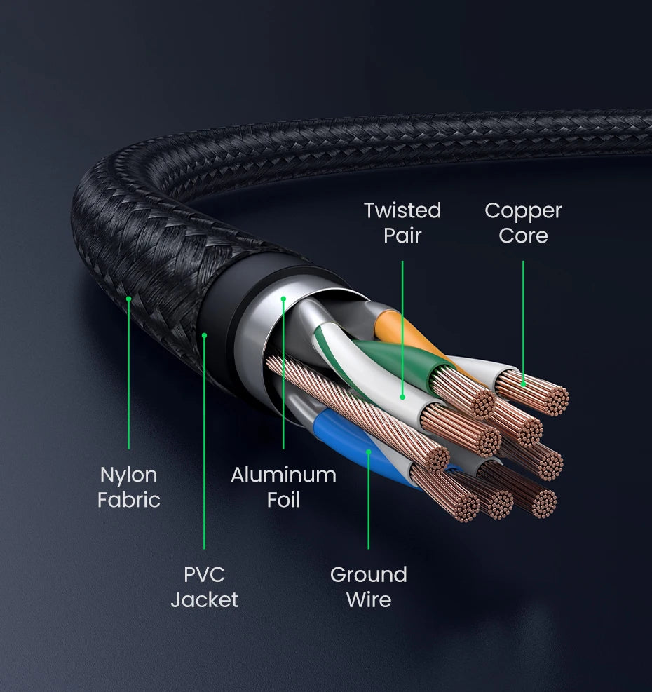 Cat 8 Ethernet Cable 40Gbps High-Speed Braided LAN Cord