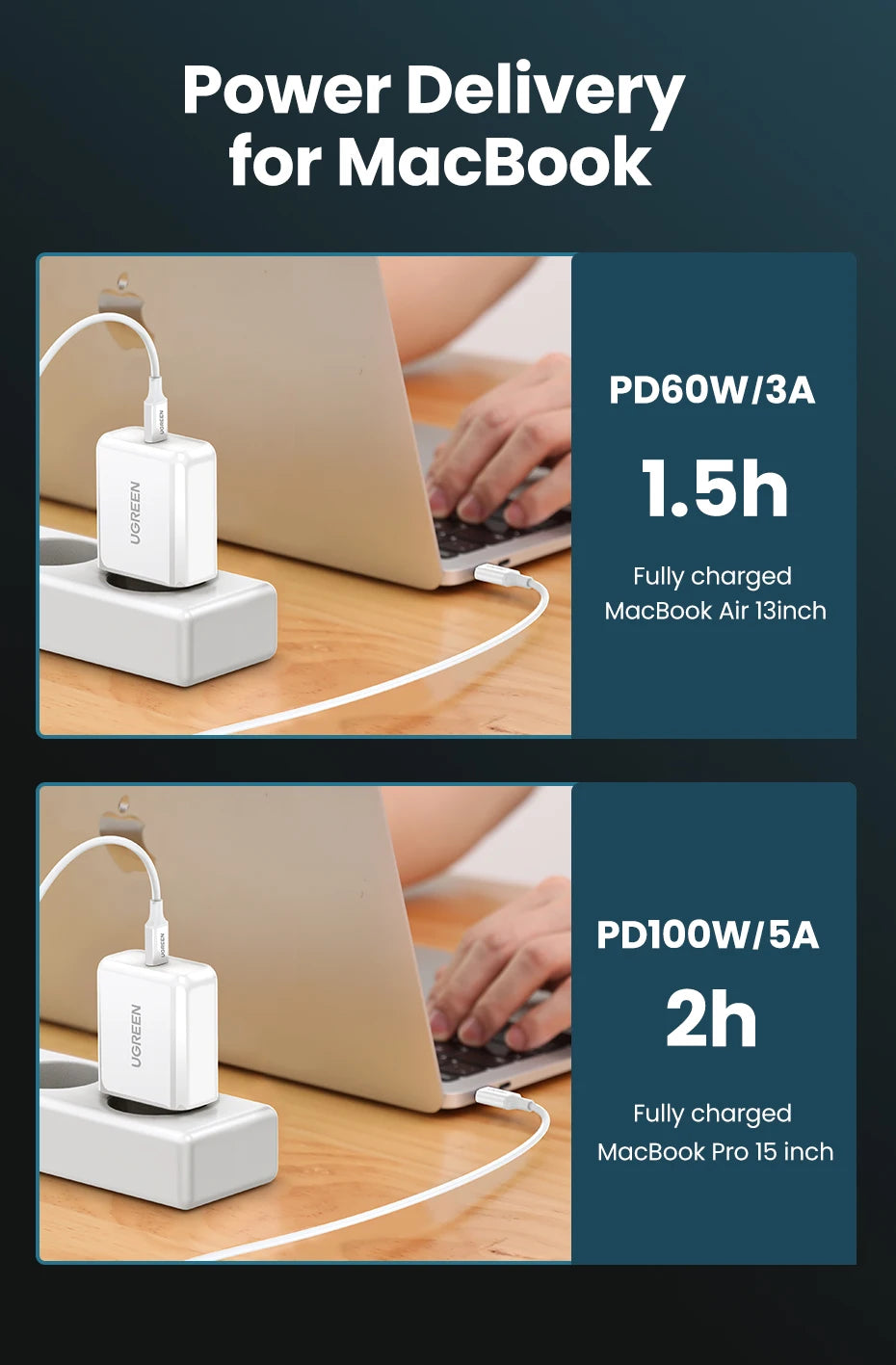 60W USB-C to USB-C Fast Charging Data Cable