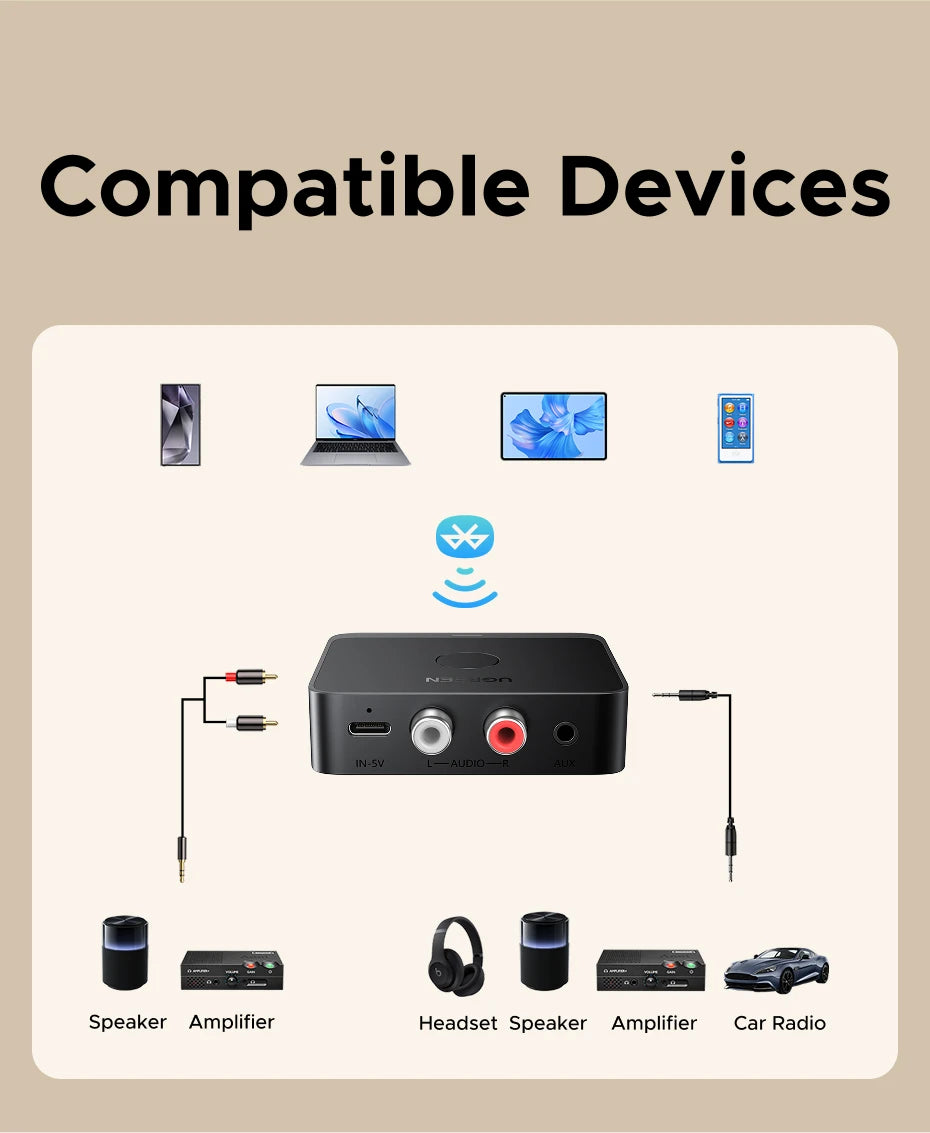 Bluetooth 5.3 Receiver with LDAC Hi-Res Wireless Audio Adapter