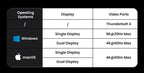 8-in-1 Thunderbolt 4 Docking Station with 40Gbps Data Transfer