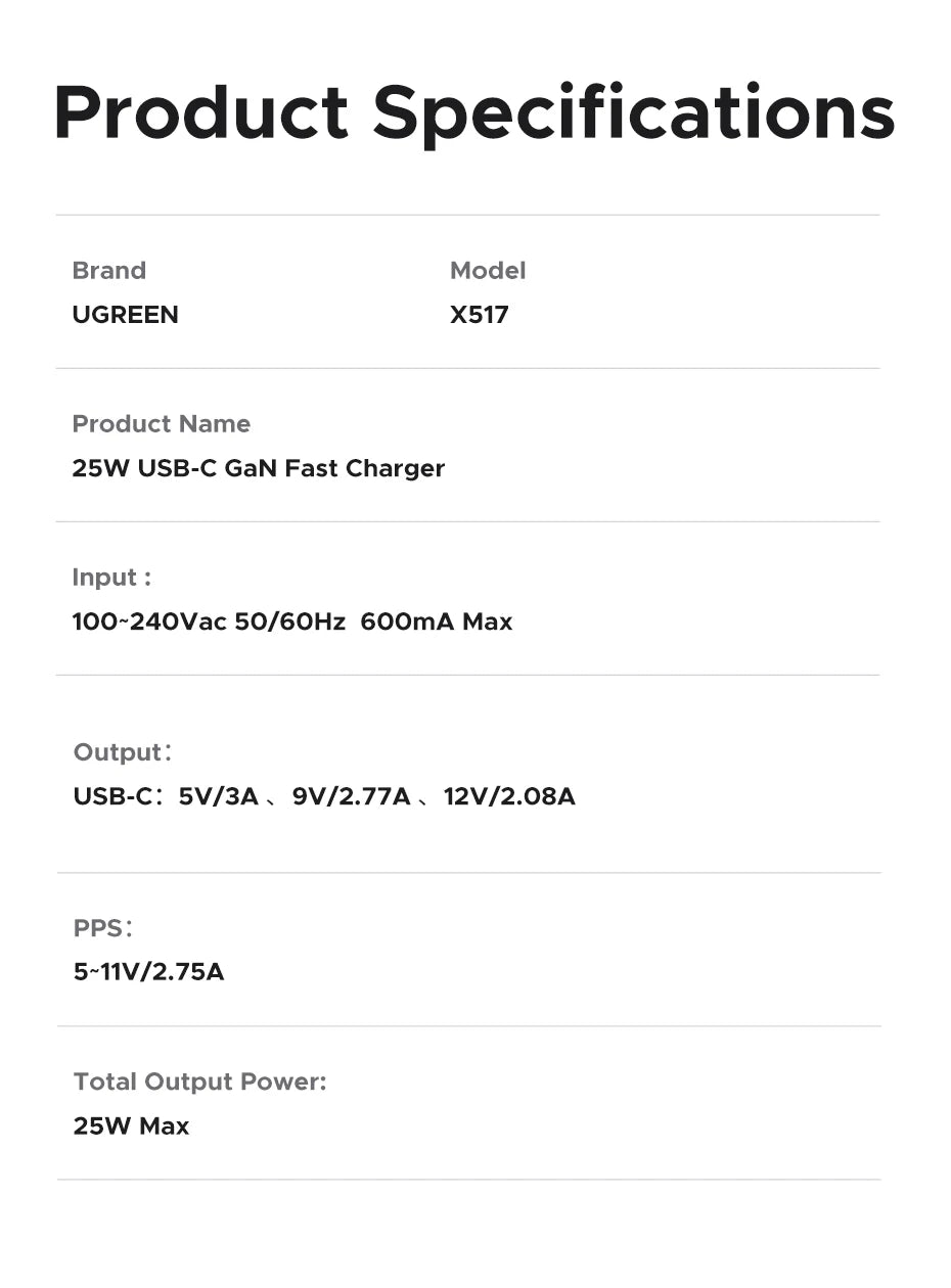 25W GaN USB-C Fast Wall Charger for Smartphones and Tablets - 16