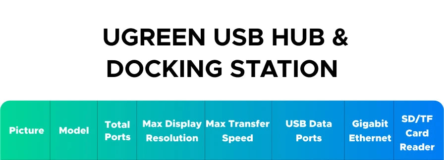 12-in-1 USB-C Triple Display Docking Station 4K 120Hz - 7