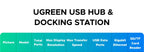 12-in-1 USB-C Triple Display Docking Station 4K 120Hz
