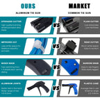 Heavy Duty Cable Tie Tensioning and Cutting Tool
