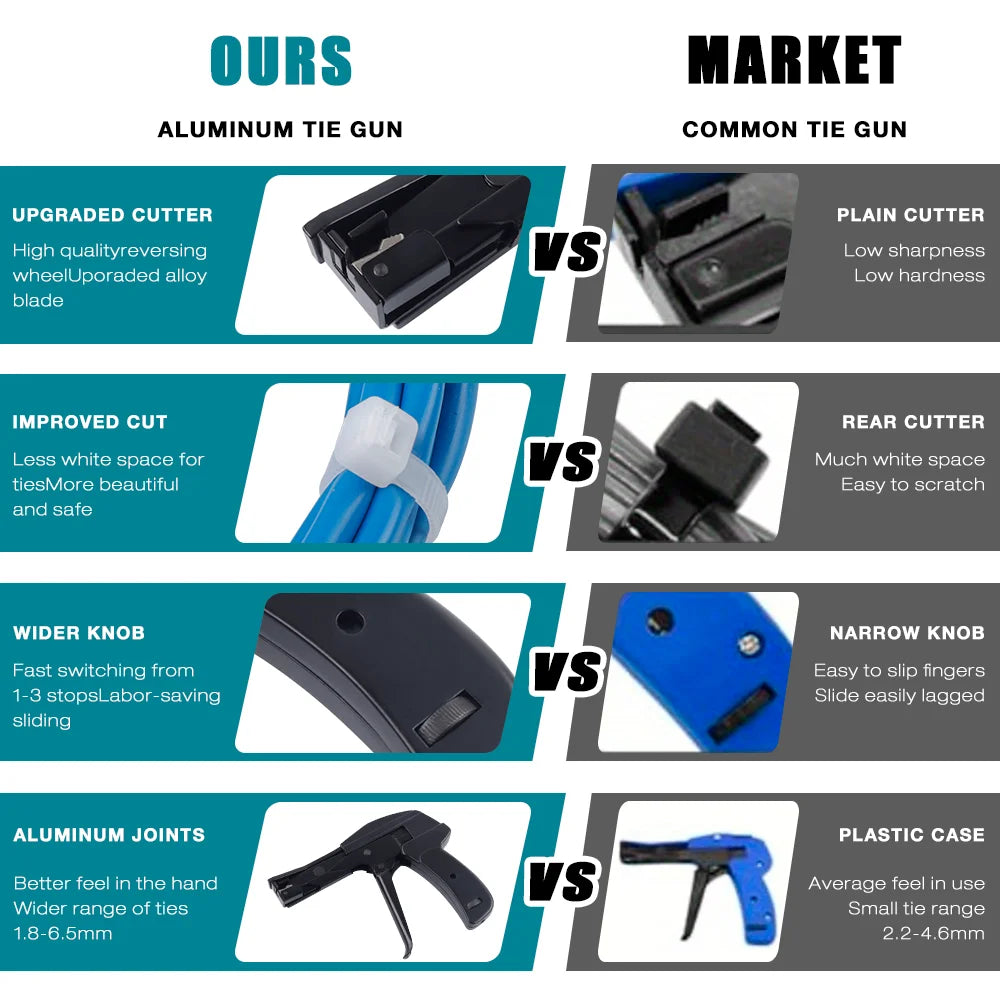 Heavy Duty Cable Tie Tensioning and Cutting Tool