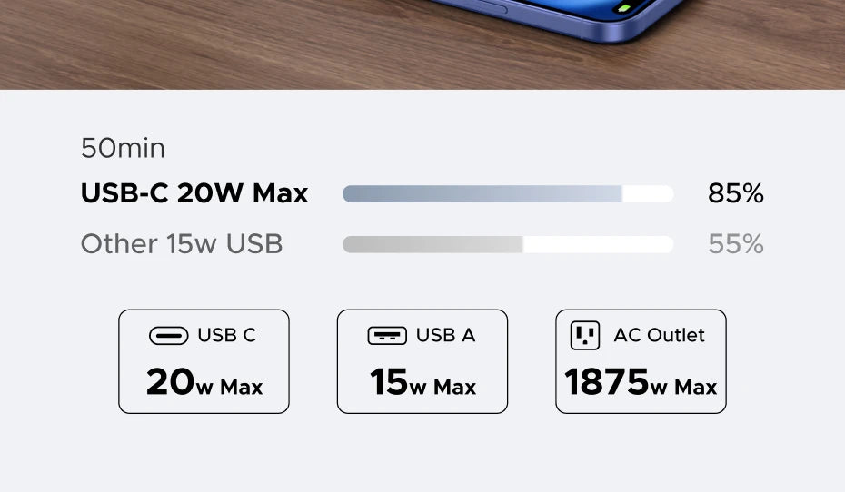 20W Outlet Extender with 4 AC Outlets and 4 USB Charging Ports
