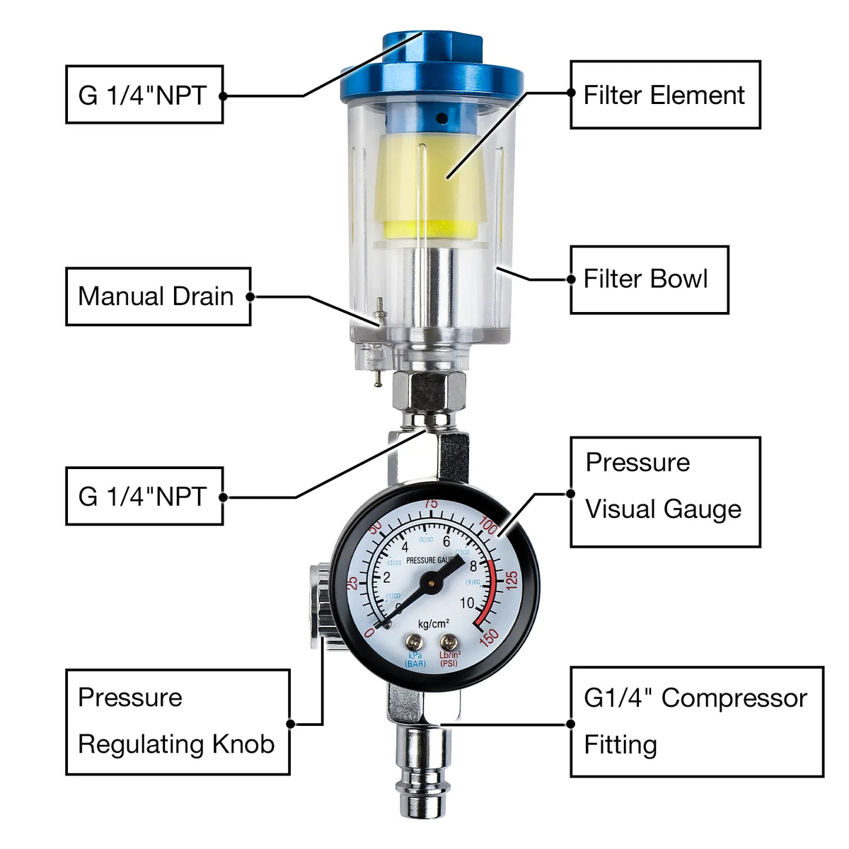 1/4" Air Compressor Filter and Pressure Regulator for Spray Guns