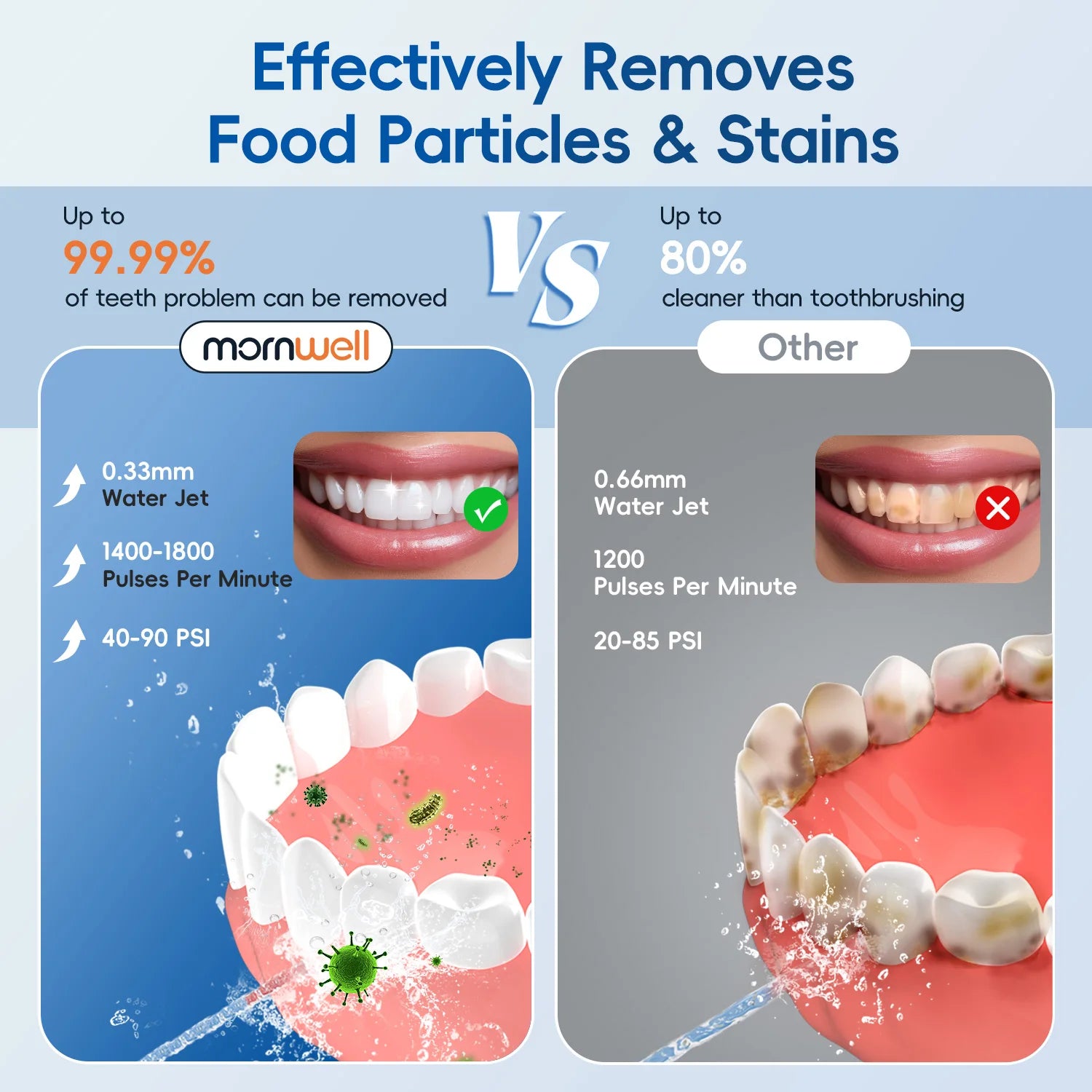 Portable Cordless Water Flosser for Teeth Cleaning - 2