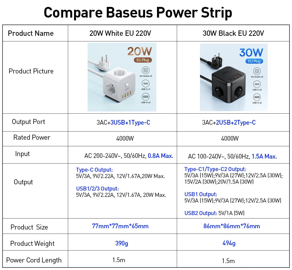 30W Desktop Power Strip with 3 AC Outlets and 4 USB Ports - 10