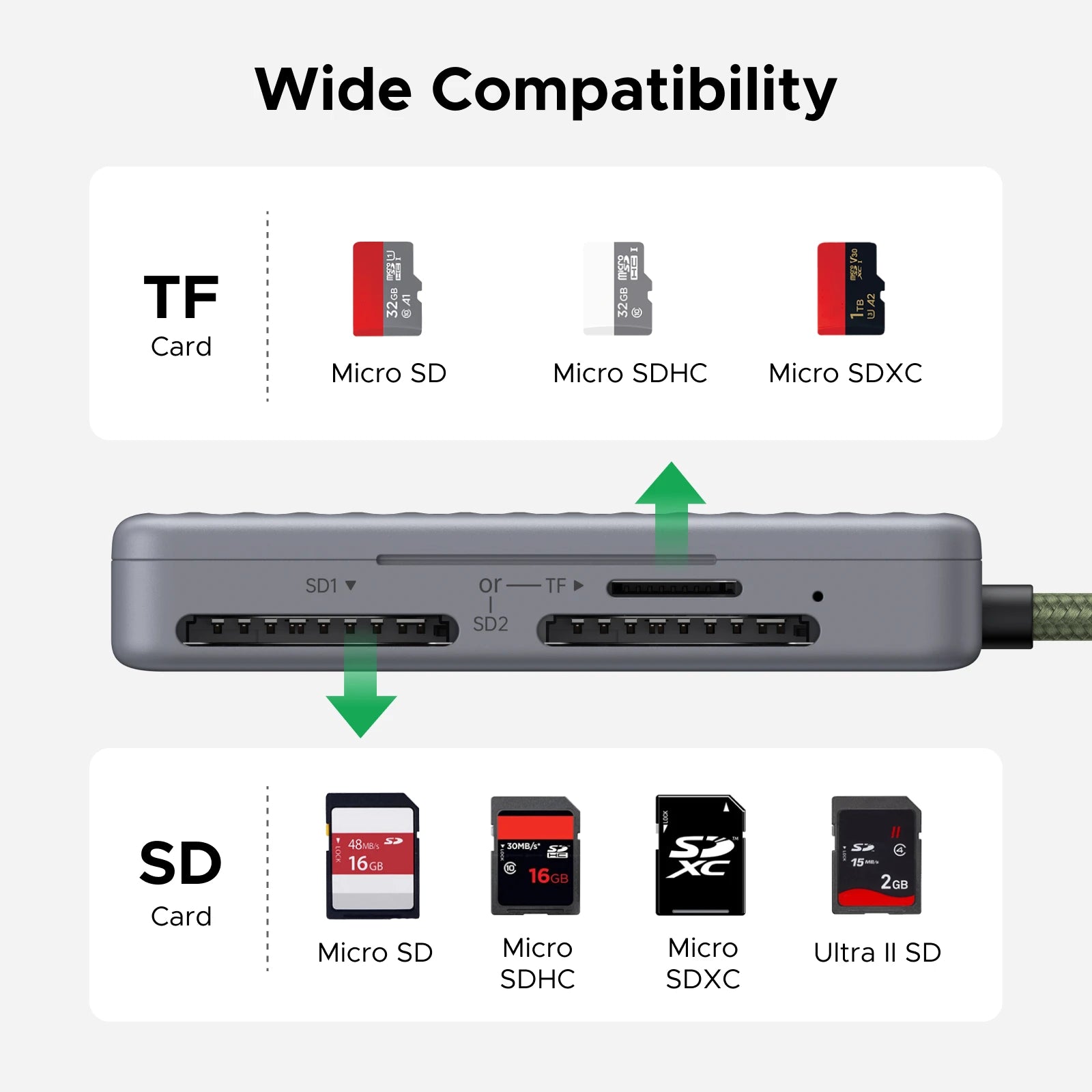 USB-C Memory Card Reader and Storage Case - 4