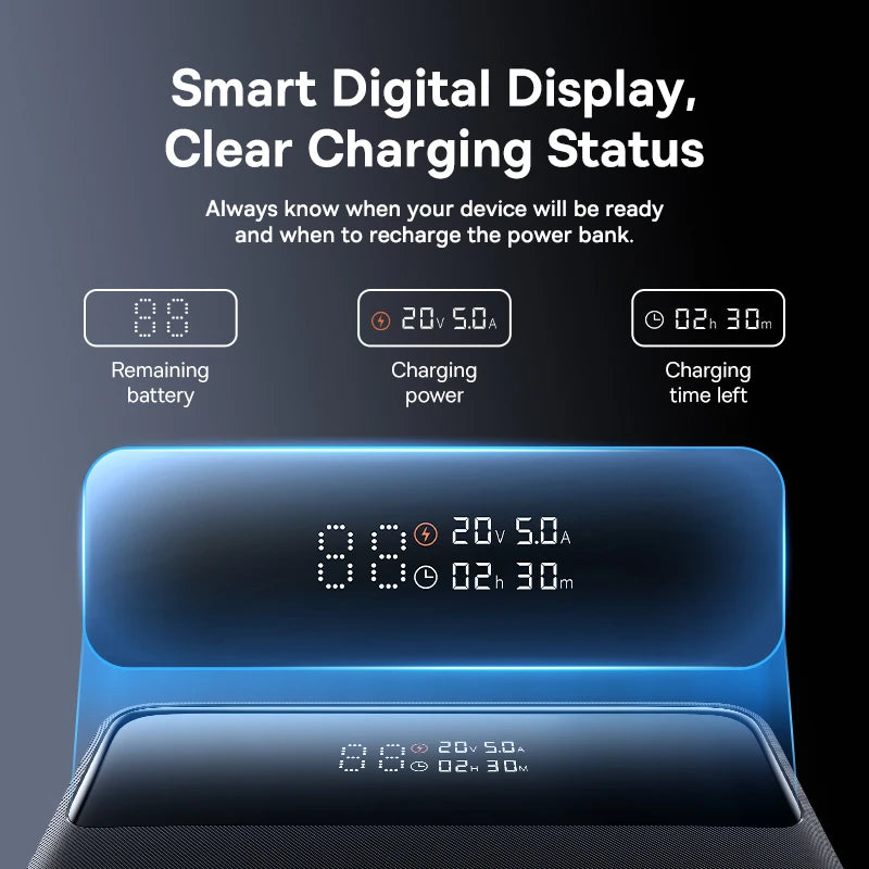 100W Fast Charging 20000mAh Portable Laptop Power Bank