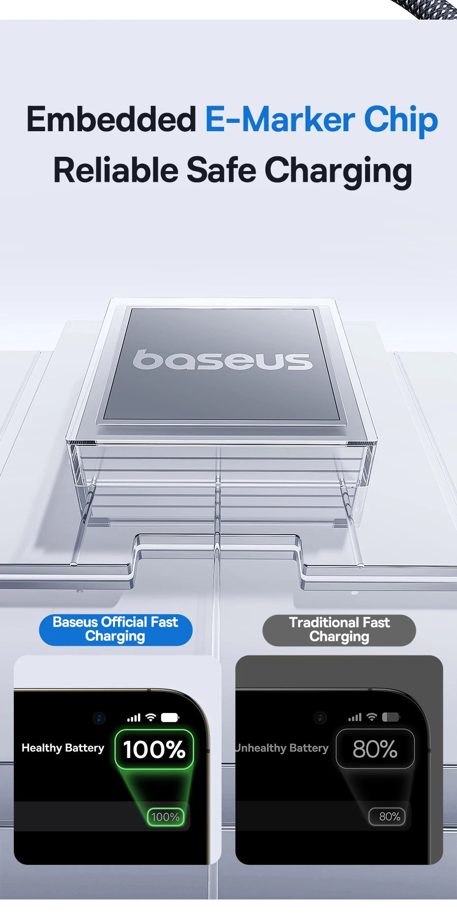 100W USB-C to USB-C Fast Charging Cable with LED Power Display - 17