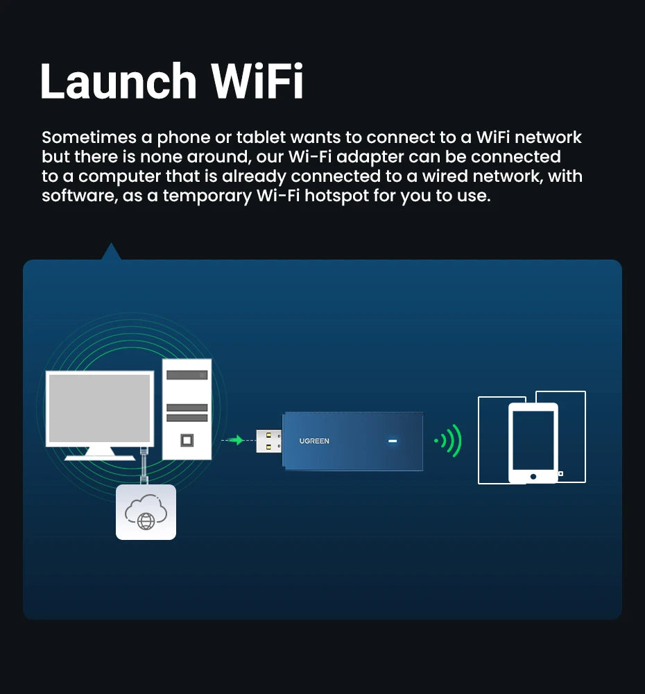 Dual-Band USB WiFi 6 Adapter for Desktop and Laptop