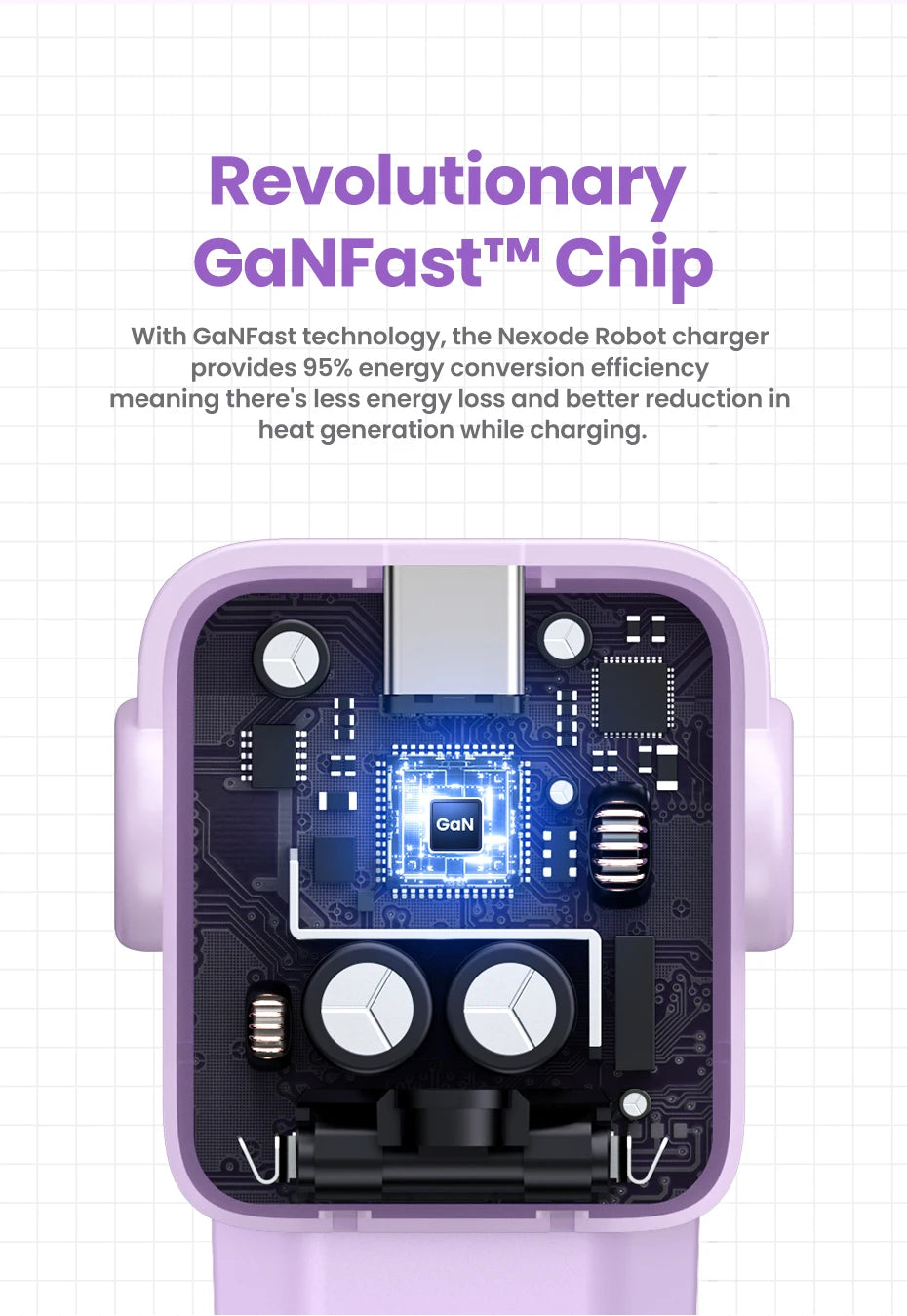 65W GaN Fast Wall Charger with Robot Display