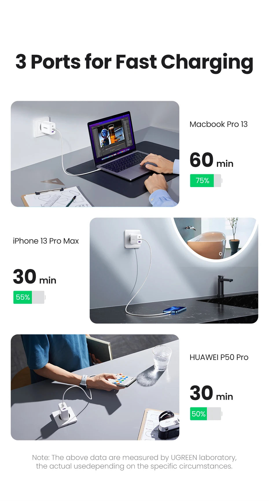 65W Fast PD Charger with Dual Type-C and USB-A Ports