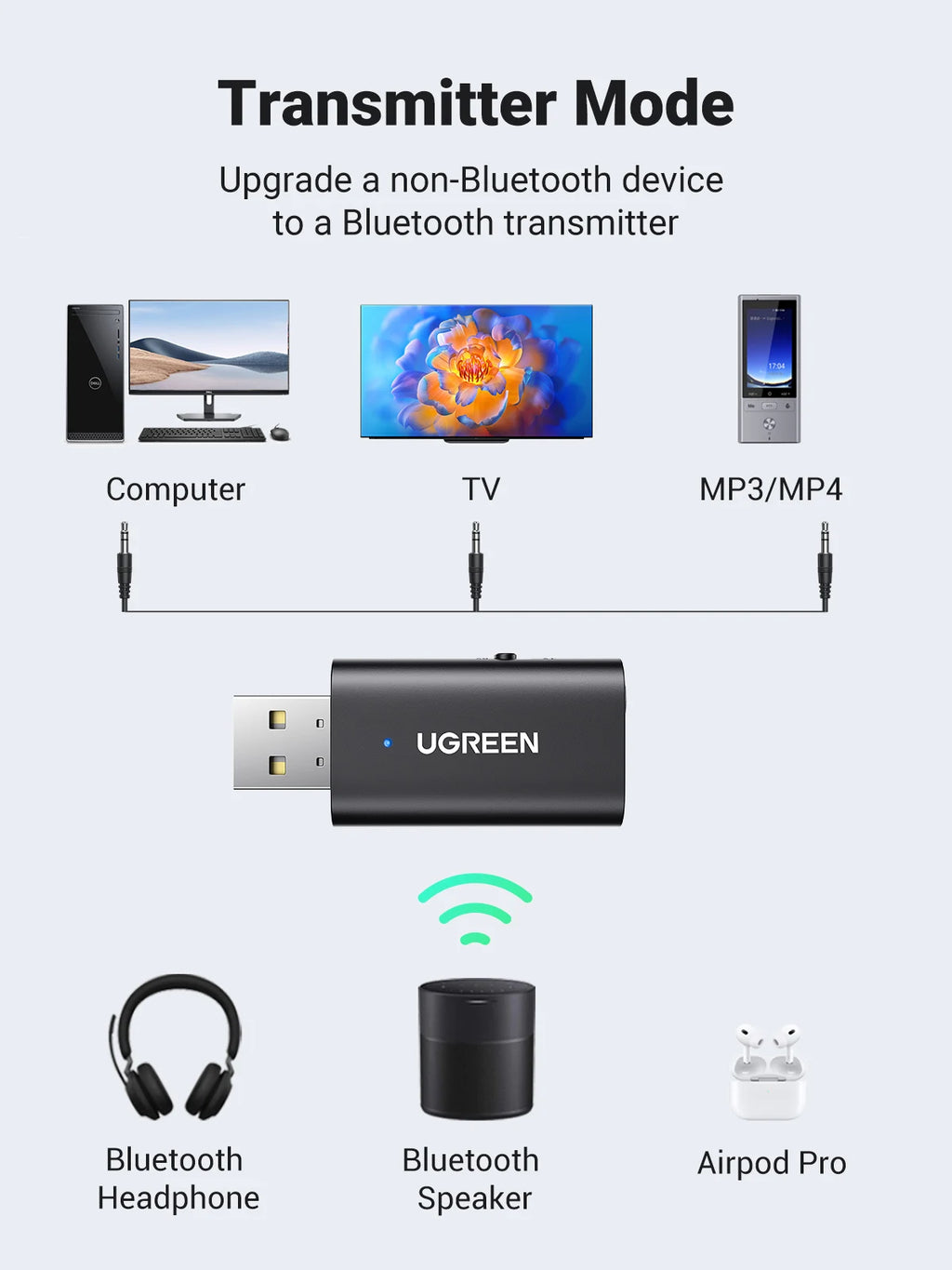 2-in-1 Bluetooth 5.1 Car Transmitter and Receiver Adapter