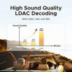 Bluetooth 5.0 Aux Receiver for Car and Home Audio