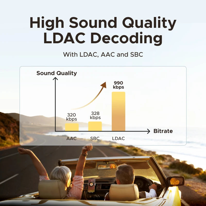 Bluetooth 5.4 Receiver Adapter for Car Speakers - 2