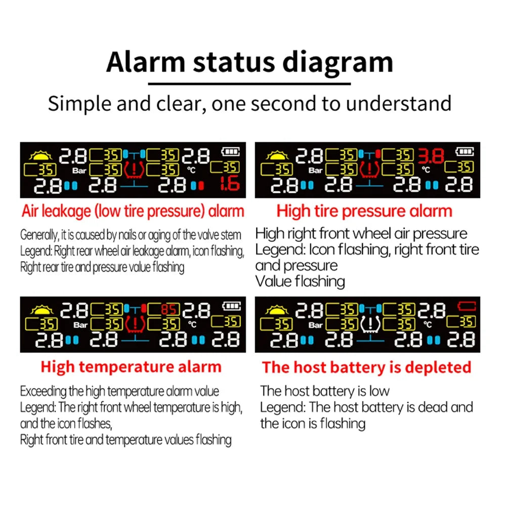 Solar Tire Pressure Monitoring System for Trucks and RVs - 3
