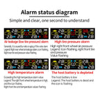 Solar Tire Pressure Monitoring System for Trucks and RVs